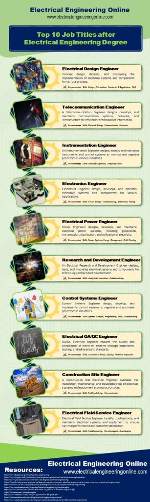 Top 10 Job Titles after Electrical Engineering Degree - Electrical ...