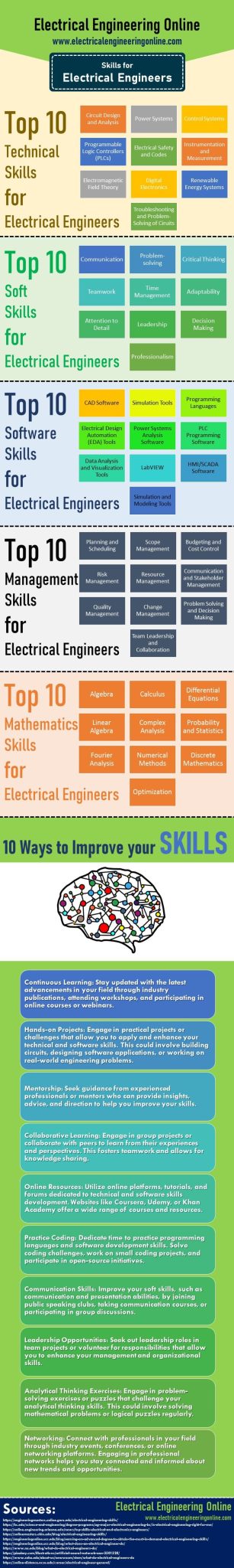Top 50 Skills For Electrical Engineers [Technical, Soft, Software ...