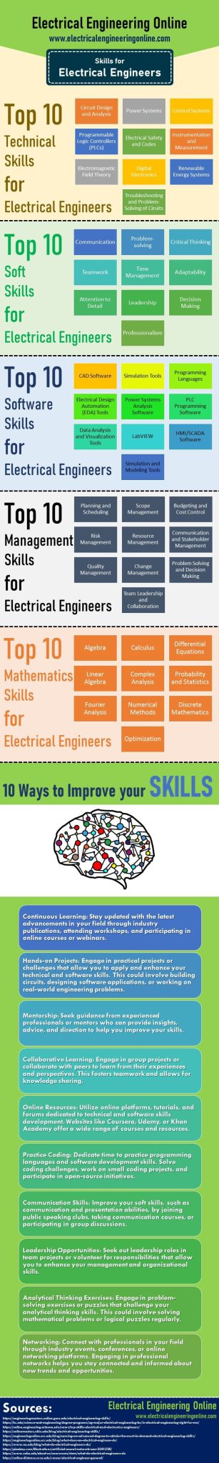 top-50-skills-for-electrical-engineers-technical-soft-software